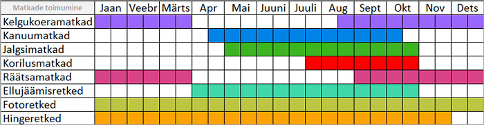 Nature-Tours-Estonia-matkakalender